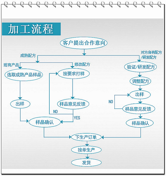 壓片糖果貼牌廠(chǎng)家